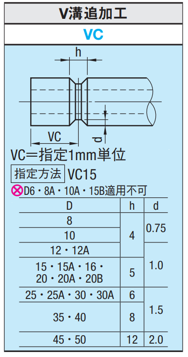 V溝追加工[VC] イラスト