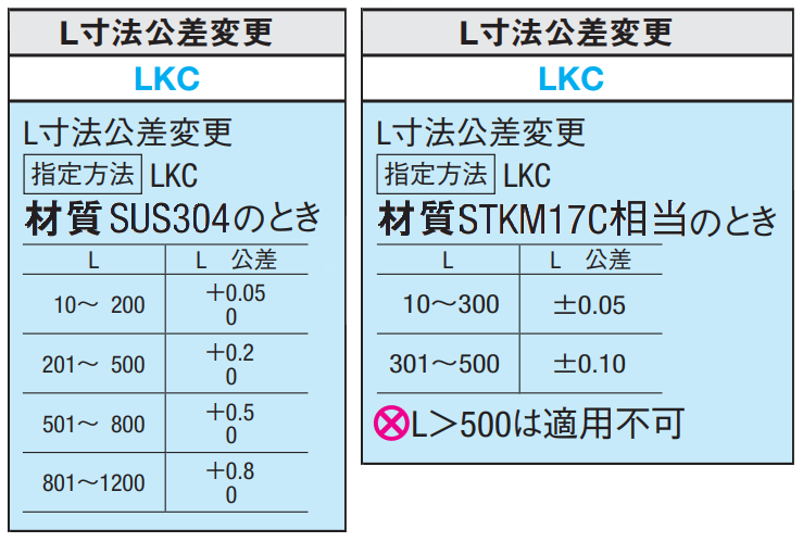 L寸法公差変更[LKC] イラスト