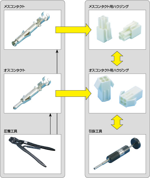 結合について