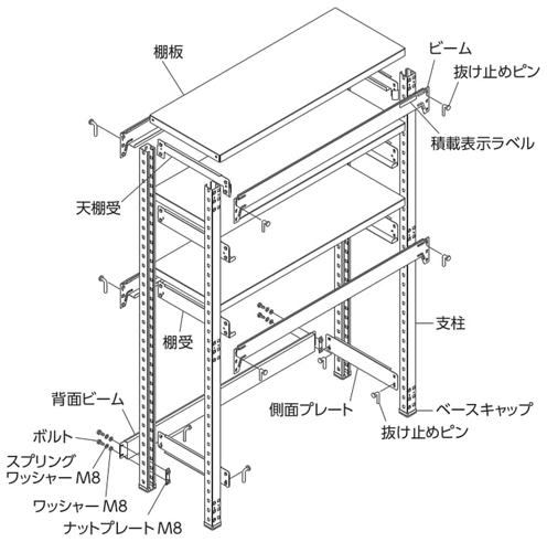 中量ボトムフリーラック 300kgタイプ 構成部材