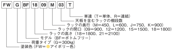 中量ボトムフリーラック 300kgタイプ 記号表示