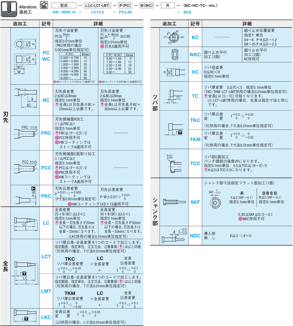 欠円シャンクショルダーパンチ　-WPCR処理・HWコーティング（TiCNコーティング＋WPCR処理）- 