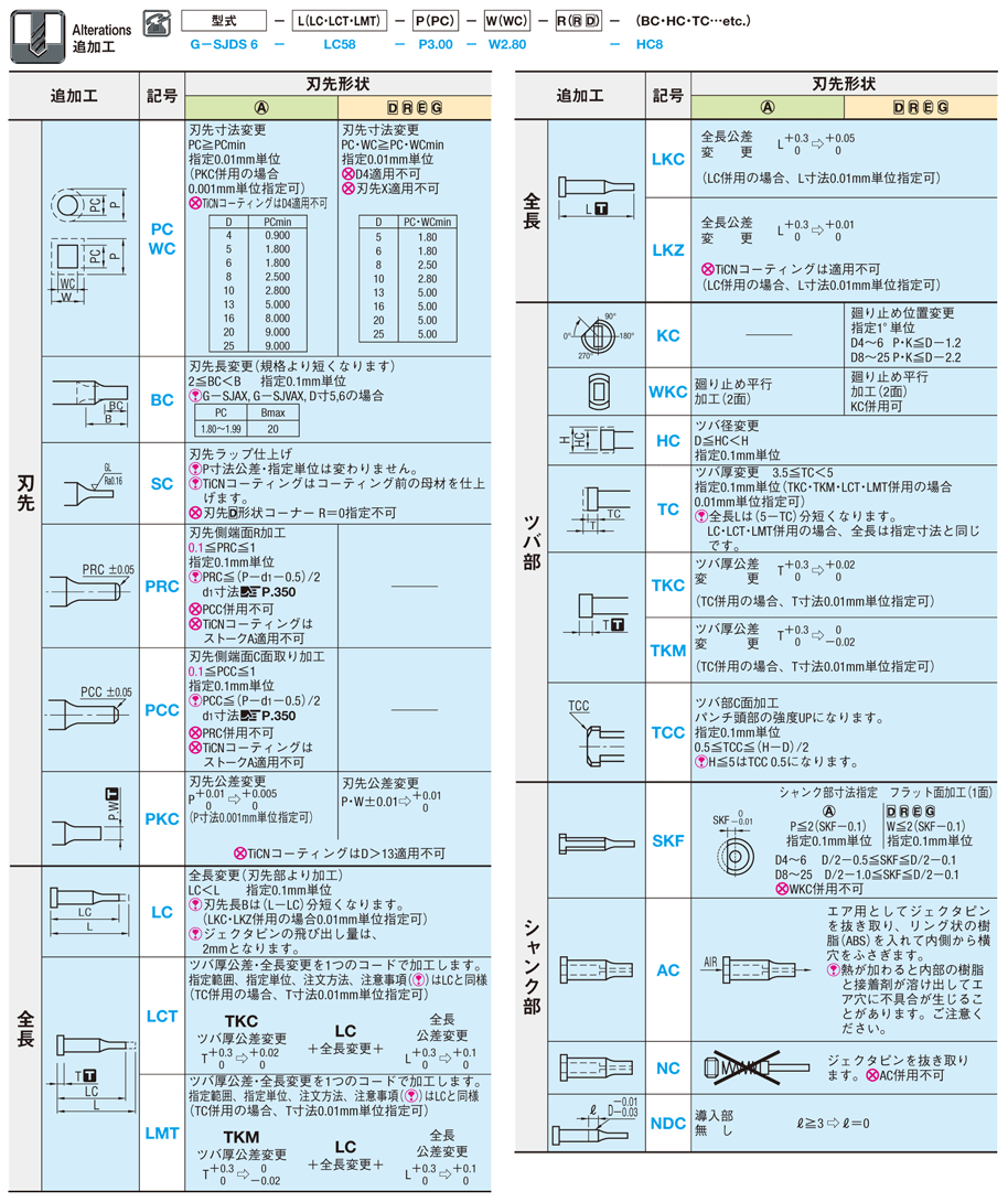 欠円シャンクジェクタパンチ－ノーマル・TiCNコーティング－ 