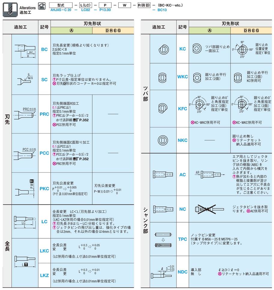 厚板打抜き用ノック穴付ジェクタパンチ　ノーマル 