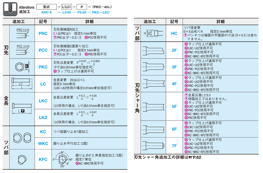 厚板打ち抜き用ストレートパンチ 