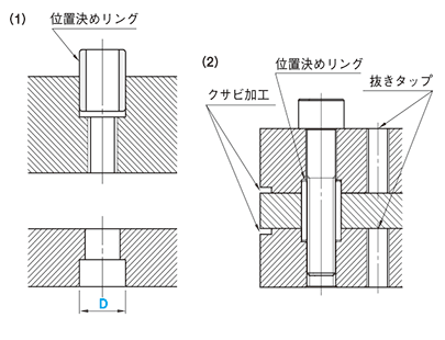 位置決めリング 