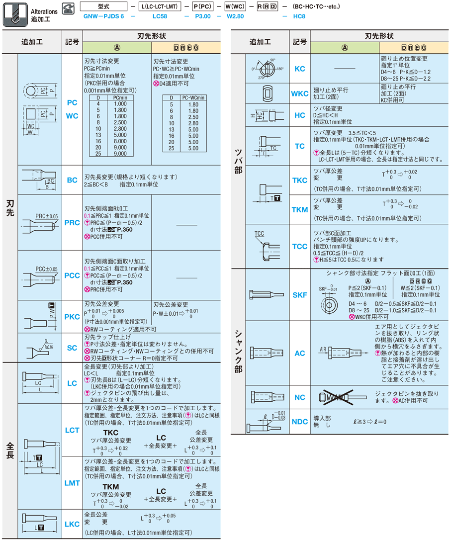 欠円シャンクジェクタパンチ －DLCコーティング・NWコーティング(DLCコーティング+WPCR処理)－ 