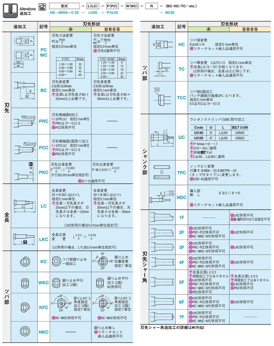 位置決めノック穴付パンチ－HXコーティング（TiCNコーティング＋窒化処理）－ 