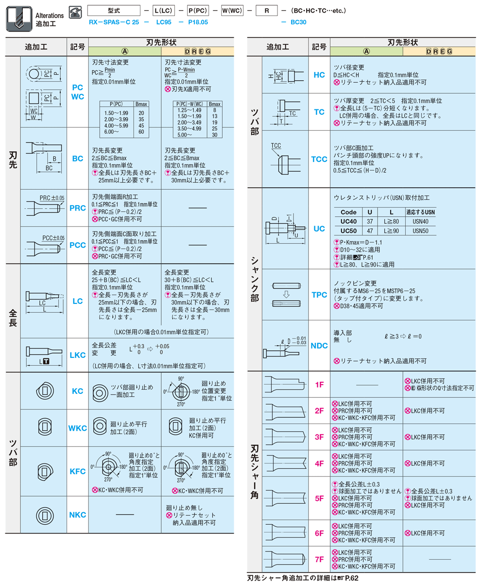 位置決めノック穴付パンチ－RXコーティング（Al-Cr系コーティング＋窒化処理）－ 