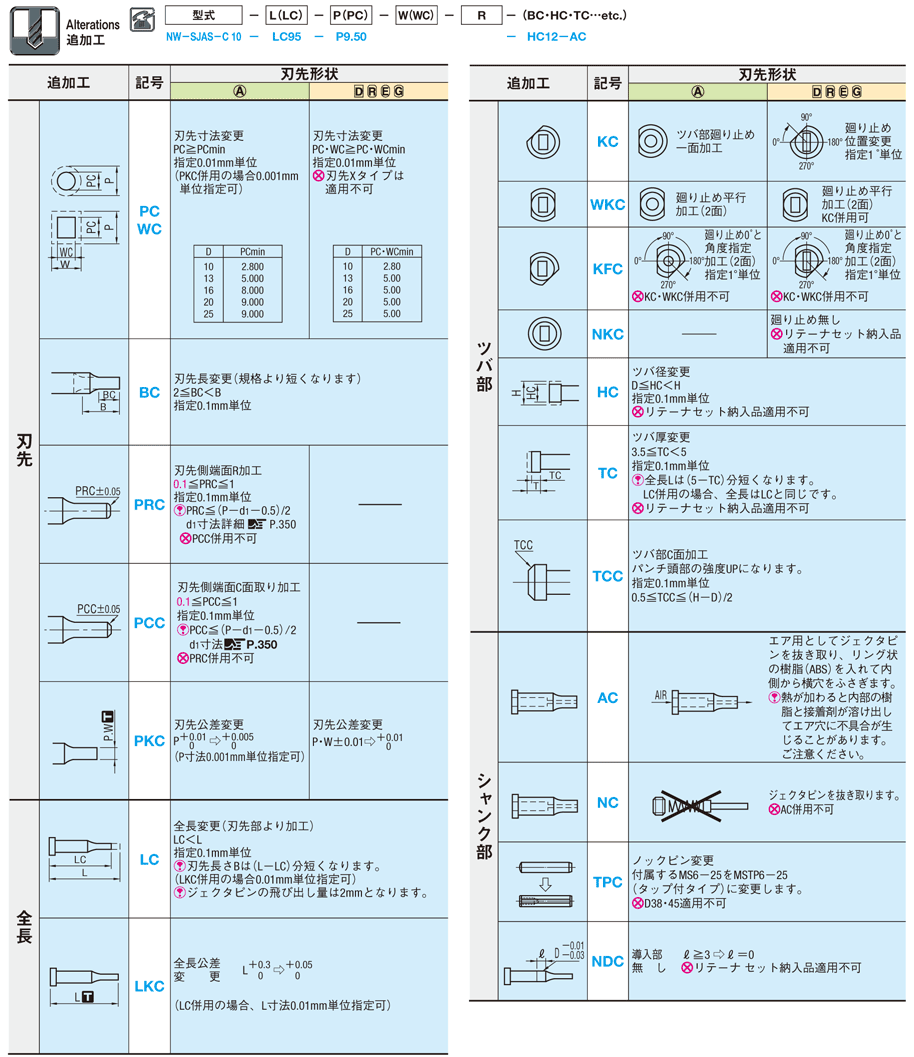 位置決めノック穴付ジェクタパンチ－NWコーティング（DLCコーティング＋WPCR処理）－ 