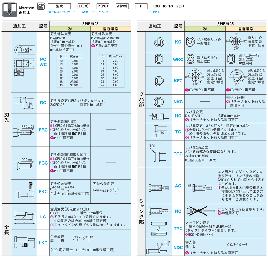 位置決めノック穴付ジェクタパンチ－WPCR処理－ 