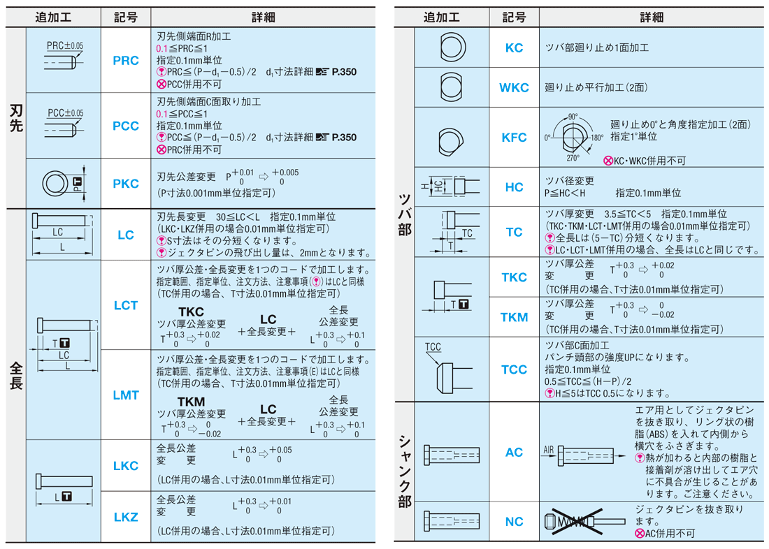 ストレートパンチ　-α処理- 