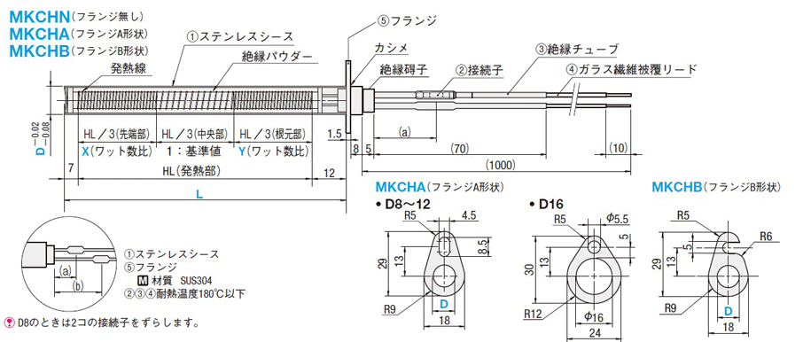 カートリッジヒータ均熱タイプ -L寸･W数･フランジ選択-:関連画像