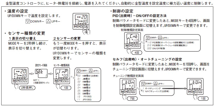 カートリッジヒータ用金型温度調節コントローラ(三相・1CH/単相・3CH):関連画像