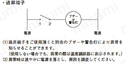 カートリッジヒータ用金型温度調節コントローラ(三相・1CH/単相・3CH):関連画像