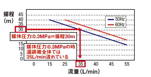フロースイッチ_流量レンジ選定方法2