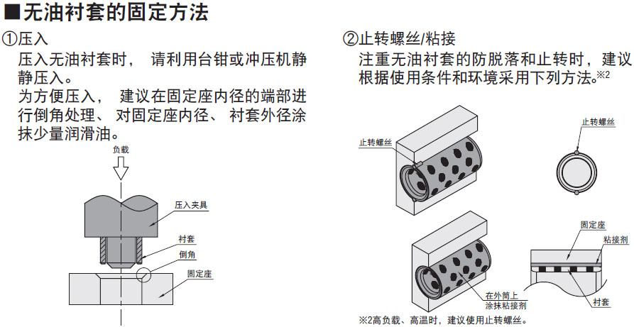 使い方１