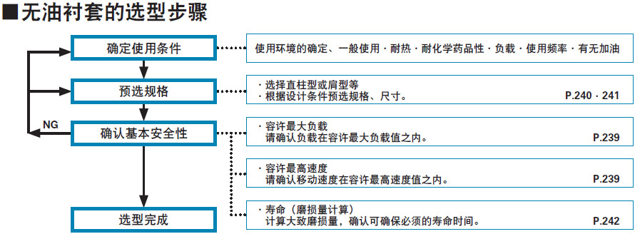 仕様図1