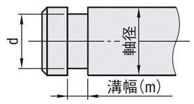 回転軸　ストレートタイプ 関連画像