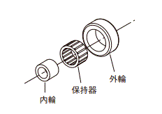 ローラフォロア　非分離タイプ:関連画像