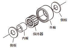 ローラフォロア　非分離タイプ:関連画像