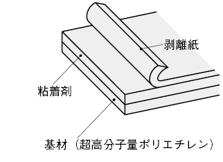 スライドテープ:関連画像