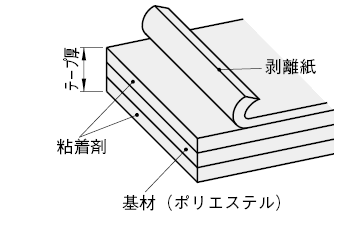 強力両面テープ:関連画像