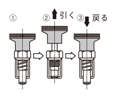 インデックスプランジャ　スタンダードタイプ：関連画像