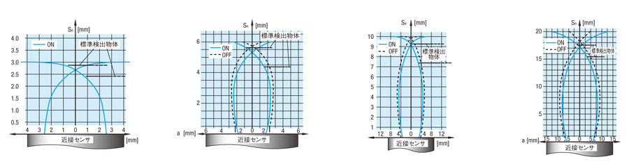 アンプ内蔵型近接センサ　ねじ型　オールメタルタイプ:関連画像