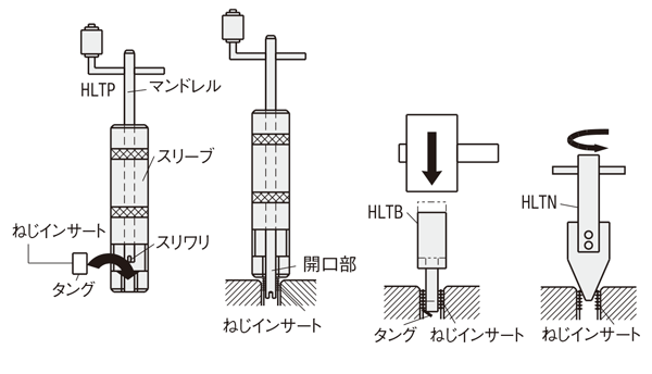 ねじインサート:関連画像