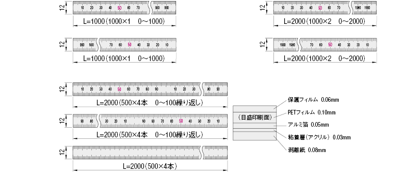 スケールテープ:関連画像