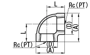 低圧用ねじ込み継手　同径　90°エルボ:関連画像