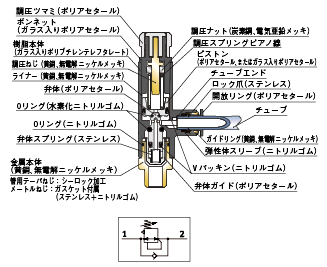 レギュレータ　エルボ:関連画像