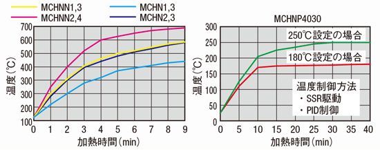 遠赤外線ヒータ:関連画像