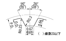 棒状タイミングプーリ:関連画像