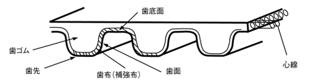 ●●●:関連画像