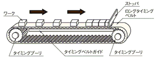 ロングタイミングベルト　ポリウレタン歯数指定ジョイント加工 使用例3_使用例