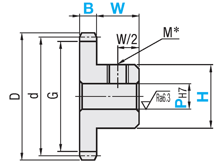 平歯車 圧力角20° 歯幅・ボス寸法指定タイプ | ミスミ | MISUMI(ミスミ)