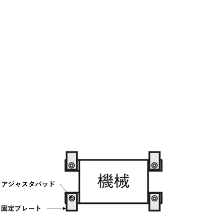 アジャスタパッド用固定プレート:関連画像