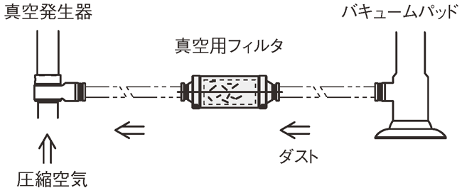 真空用フイルタ　交換用エレメント:関連画像