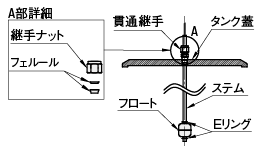 下限フロートスイッチ:関連画像