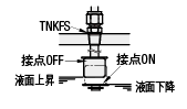 下限フロートスイッチ:関連画像