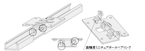 高精度リニアレール　予圧タイプ　ステンレス製・ベアリング　セット品　クランパータイプ:関連画像