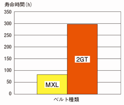 タイミングプーリ　１．５ＧＴタイプ・２ＧＴタイプ:関連画像