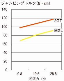 タイミングプーリ　１．５ＧＴタイプ・２ＧＴタイプ:関連画像