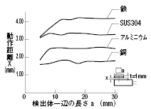 アンプ内蔵型近接センサ　角型:関連画像