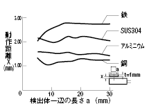 アンプ内蔵型近接センサ　角型:関連画像