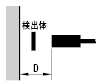 アンプ内蔵型近接センサ　角型:関連画像