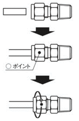 ステンレス管用継手　エルボ 関連画像1_締め付け手順