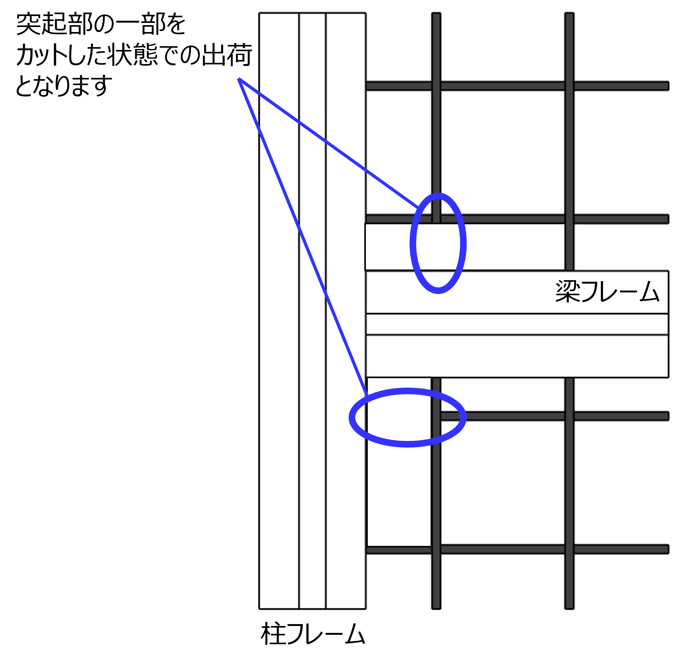 安全柵ユニット（低ハイトタイプ）:関連画像